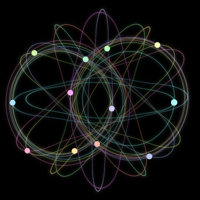Paths of the 12 bodies of #2245_12