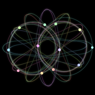 Paths of the 12 bodies of #2246_12