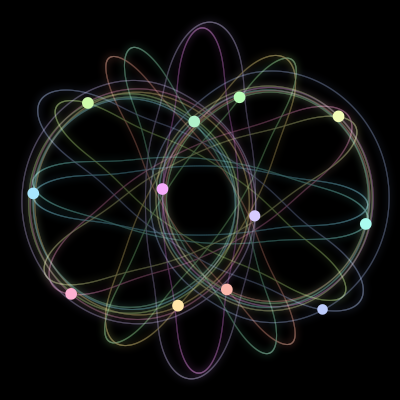 Paths of #2247_12, a 12-body orbit