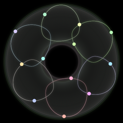 Paths of #225_12, a 12-body orbit