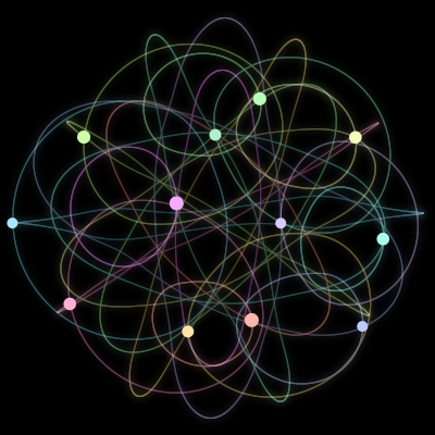 Paths of the 12 bodies of #2255_12