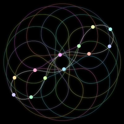 Paths of the 12 bodies of #2261_12