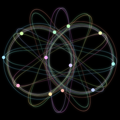 Paths of #2265_12, a 12-body orbit
