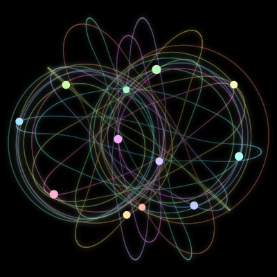 Paths of #2266_12, a 12-body orbit