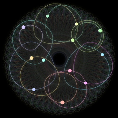 Paths of the 12 bodies of #227_12