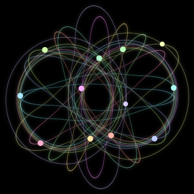 Paths of the 12 bodies of #2277_12