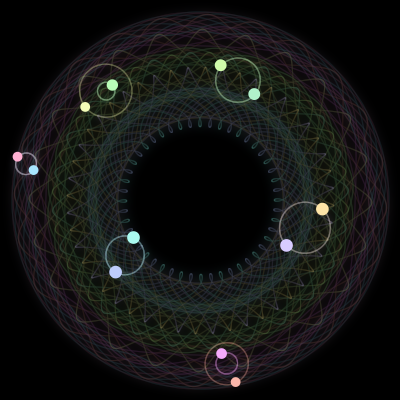 Paths of the 12 bodies of #2281_12