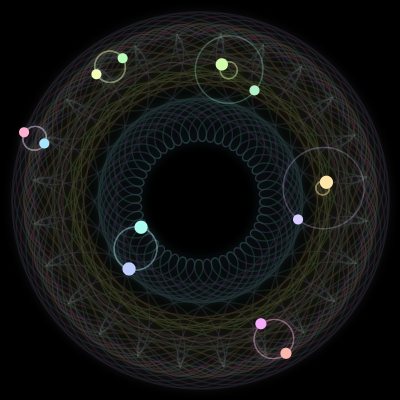 Paths of #2284_12, a 12-body orbit