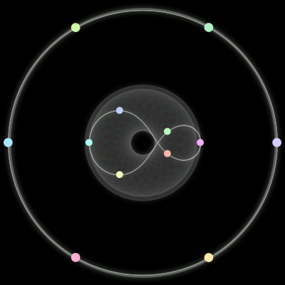 Paths of the 12 bodies of #23_12
