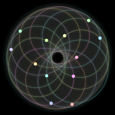 Paths of the 12 bodies of #230_12