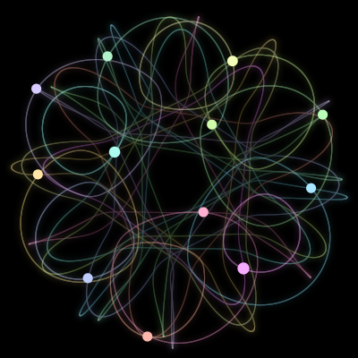 Paths of the 12 bodies of #232_12