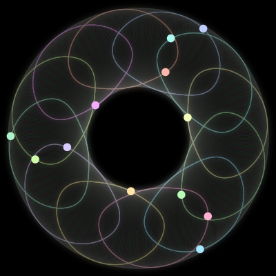 Paths of the 12 bodies of #233_12