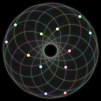 Paths of the 12 bodies of #235_12