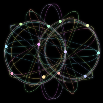 Paths of the 12 bodies of #2365_12
