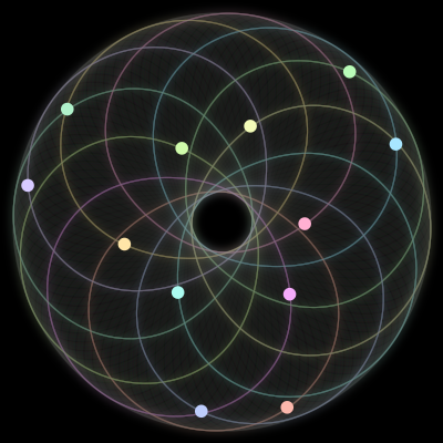 Paths of the 12 bodies of #238_12