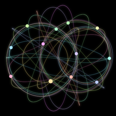 Paths of the 12 bodies of #2381_12