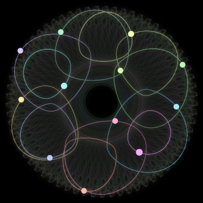 Paths of #239_12, a 12-body orbit