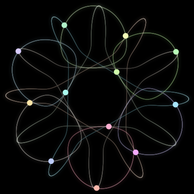 Paths of the 12 bodies of #24_12