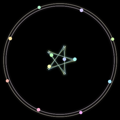 Paths of the 12 bodies of #242_12