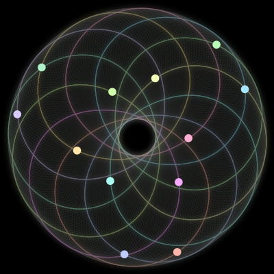 Paths of the 12 bodies of #244_12