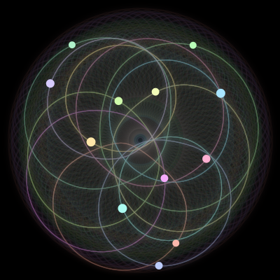 Paths of the 12 bodies of #246_12