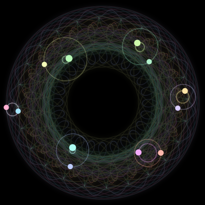 Paths of the 12 bodies of #2461_12