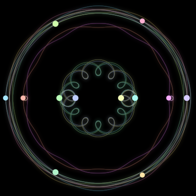 Paths of the 12 bodies of #25_12