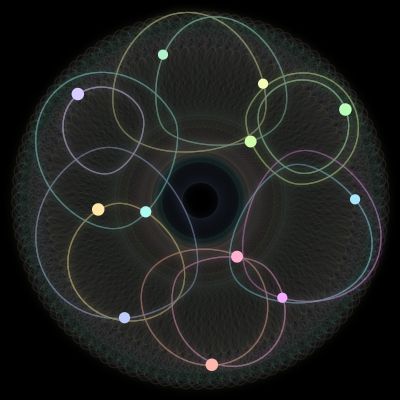 Paths of the 12 bodies of #252_12