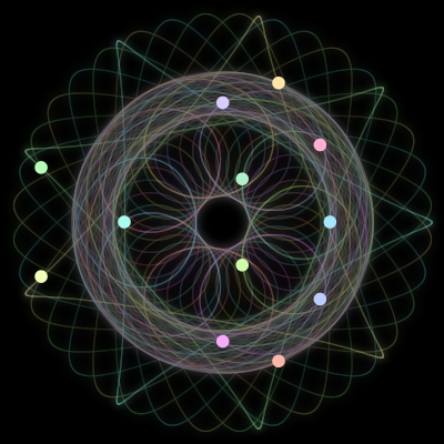 Paths of the 12 bodies of #253_12