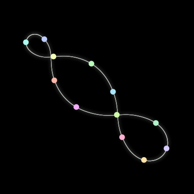 Paths of the 12 bodies of #2530_12