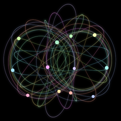 Paths of the 12 bodies of #2536_12