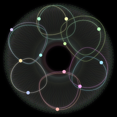 Paths of the 12 bodies of #254_12
