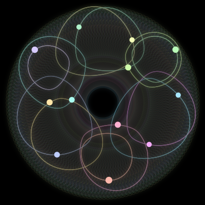 Paths of the 12 bodies of #255_12