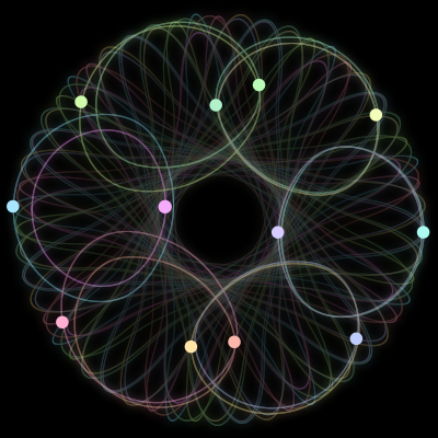 Paths of the 12 bodies of #2556_12