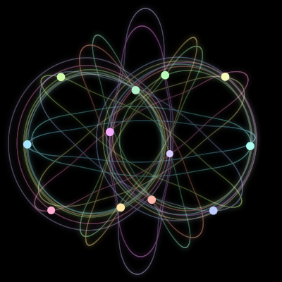 Paths of #2558_12, a 12-body orbit