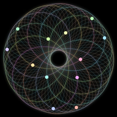 Paths of #256_12, a 12-body orbit