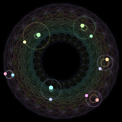 Paths of #2576_12, a 12-body orbit
