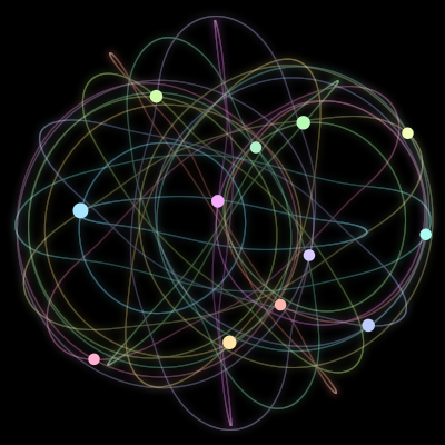 Paths of the 12 bodies of #2577_12