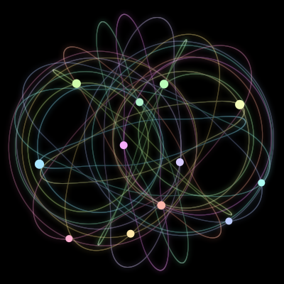 Paths of the 12 bodies of #2581_12