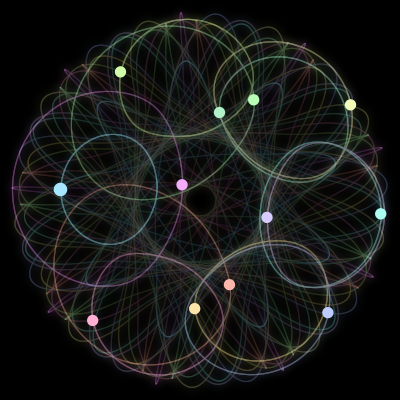 Paths of the 12 bodies of #2586_12