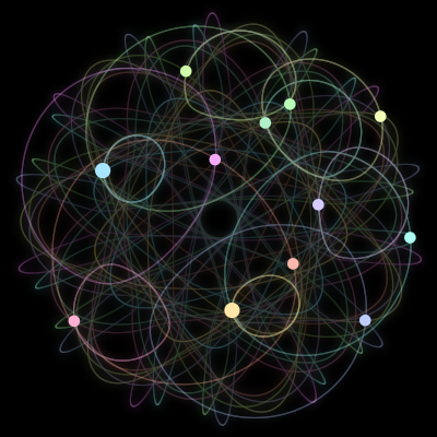Paths of the 12 bodies of #2590_12