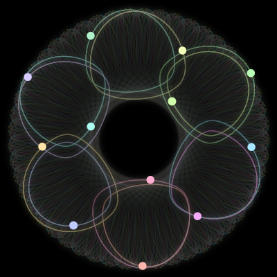 Paths of the 12 bodies of #260_12