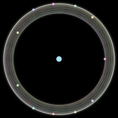 Paths of the 12 bodies of #262_12