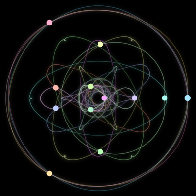 Paths of the 12 bodies of #265_12