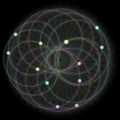 Paths of the 12 bodies of #267_12