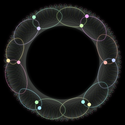 Paths of the 12 bodies of #2686_12