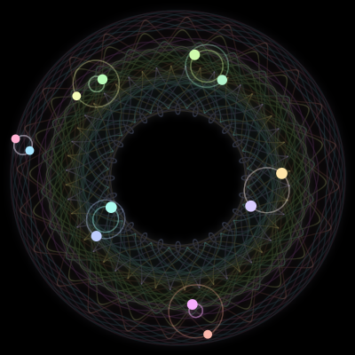 Paths of the 12 bodies of #2689_12
