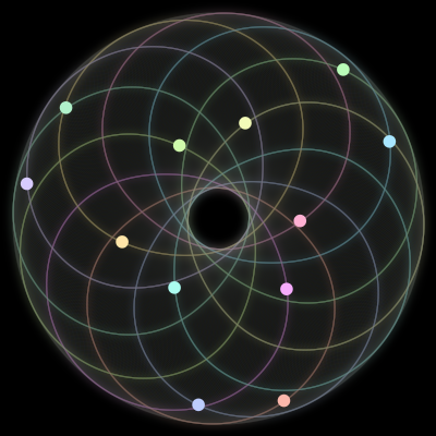 Paths of #269_12, a 12-body orbit