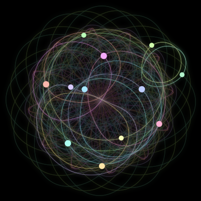 Paths of the 12 bodies of #2690_12