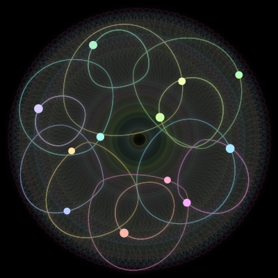 Paths of the 12 bodies of #271_12